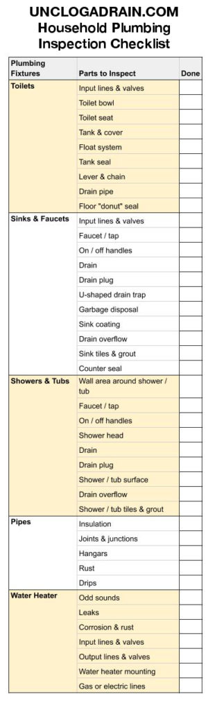 UnClogADrain.com - Household Plumbing Inspection Checklist