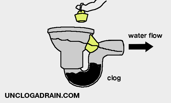 Floor drain clog in U pipe