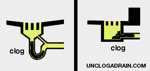 Unclog a garage floor drain - look for the clog in the main drain pipe